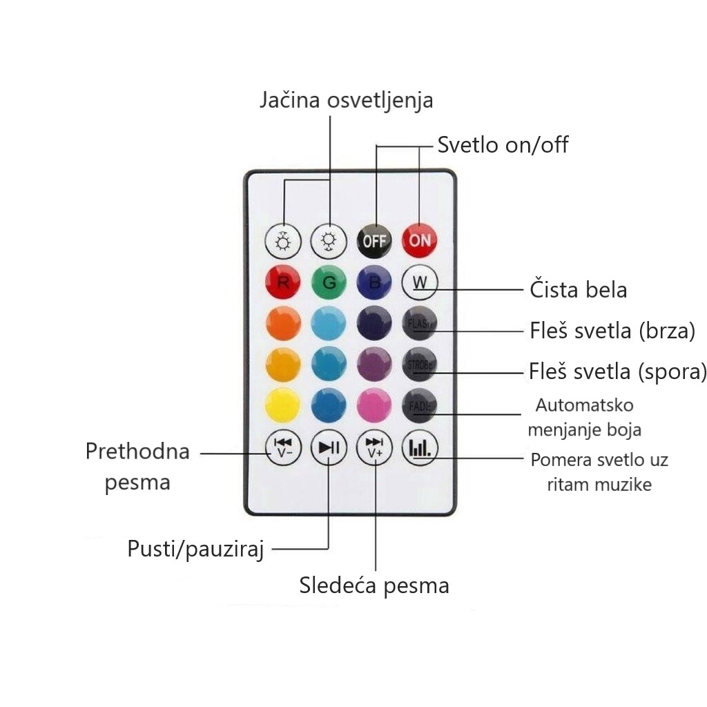 5.3 (13)